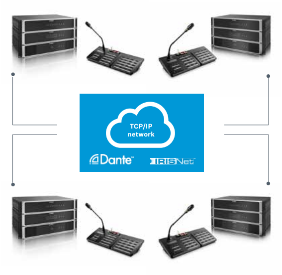 Paviro IP Networking