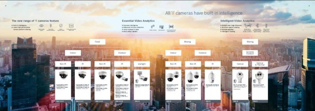 IP Video products